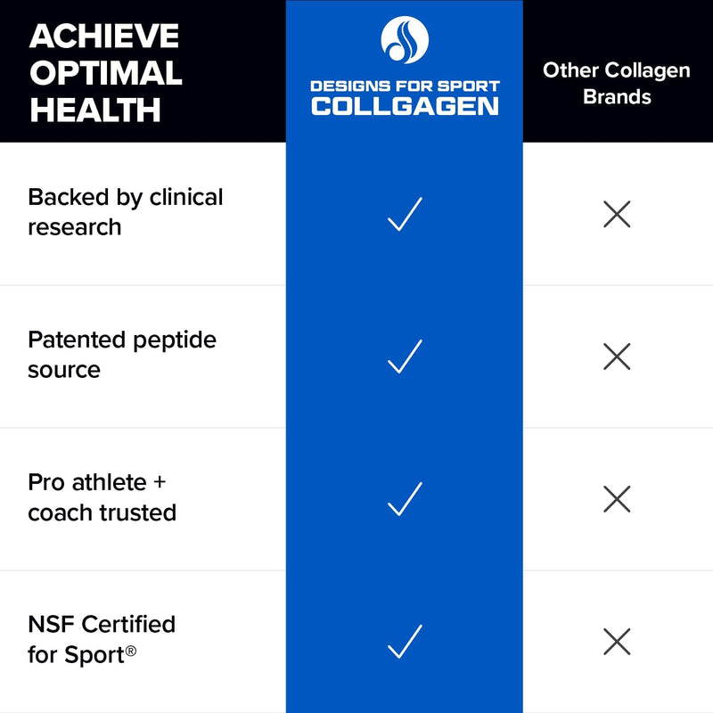 collagen-complex---nsf-certified-for-sport-collagen-peptides-powder---collagen-for-joints-bone-strength-skin-elasticity-138-oz-3