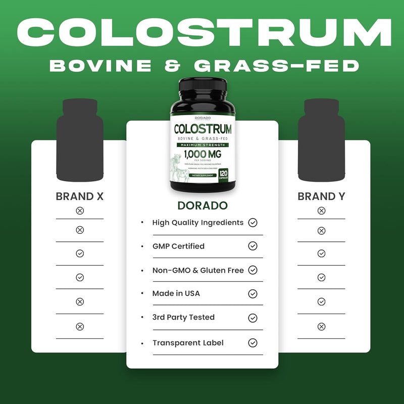 colostrum-supplement-120-count-1000mg-per-serving-bovine-colostrum-capsules-from-first-milking-only-std-to-contain-20-igg-immunoglobulins---grass-fed-no-fillers-third-party-tested---usa-made-4