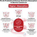 colostrum-supplement-powder-for-gut-health-immune-support-nutrient-absorption-natural-40-igg-bovine-colostrum-with-pre-probiotics-blend-unflavored-60-servings-2