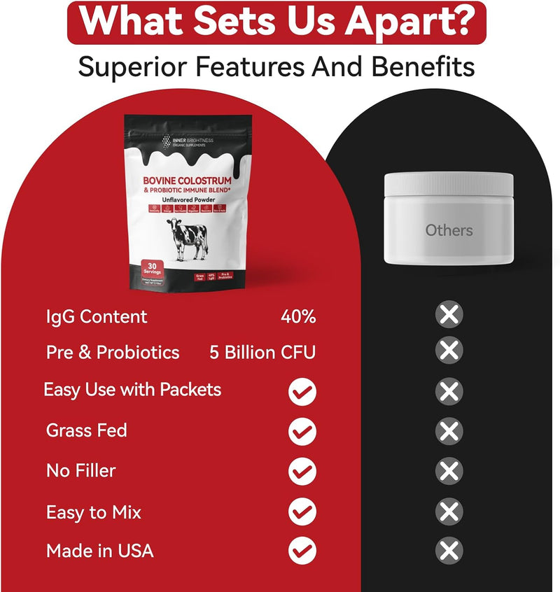 colostrum-supplement-powder-for-gut-immune-health-nutrient-absorption-30-servings-creatine-monohydrate-capsules-for-muscle-builder-4