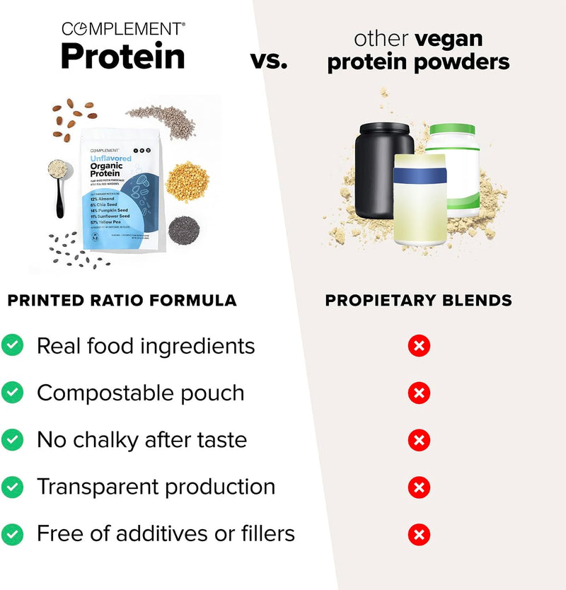 complement-unflavored-protein-30-servings-vegan-mu-3.jpg