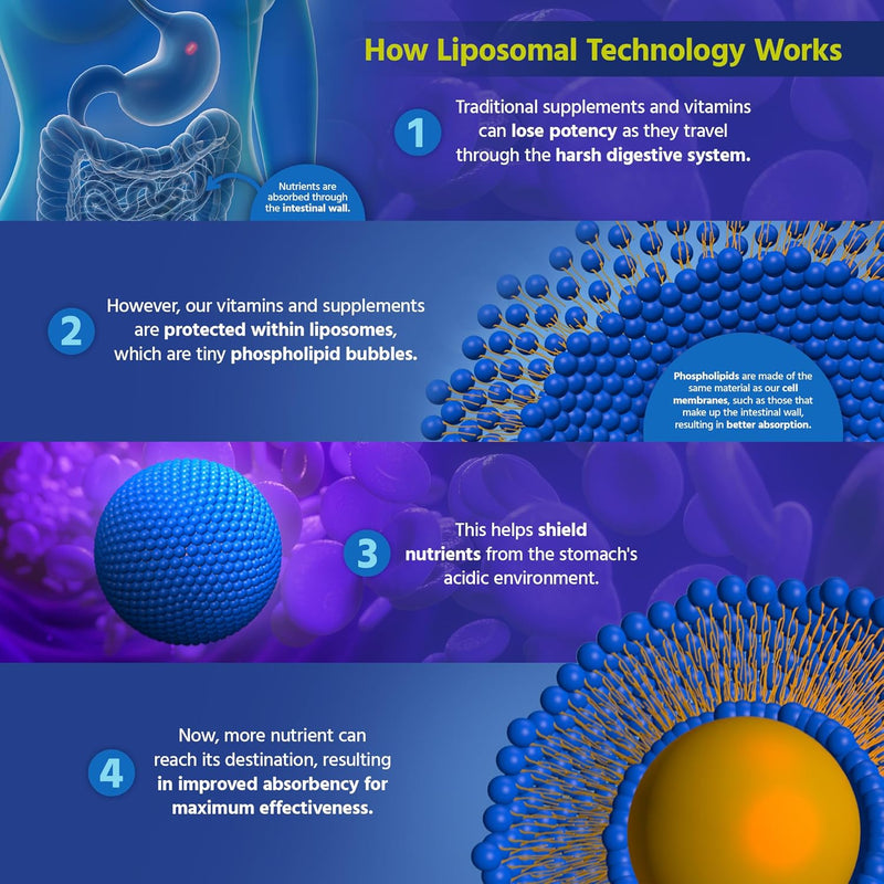 core-med-science-liposomal-curcumin-liquid-turmeri-6.jpg