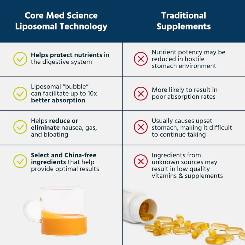 core-med-science-liposomal-curcumin-resveratrol-20-4.jpg