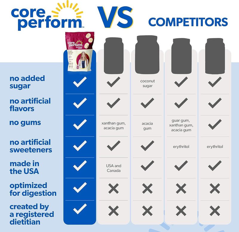 core-performs-low-fodmap-plant-based-protein-powde-5.jpg