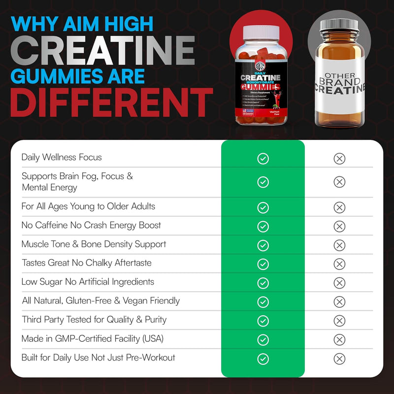 creatine-gummies-creatine-monohydrate-creatine-mon-3.jpg