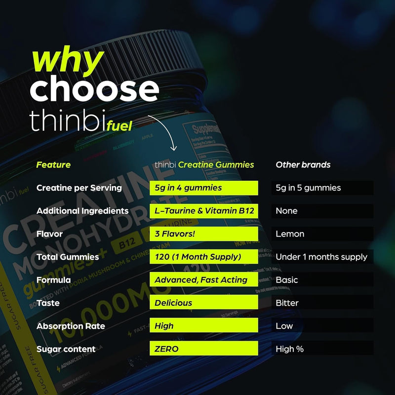 creatine-gummies-monohydrate-complex-10000mg-for-men-women--120-gummies-advanced-formula-wl-taurine-vitamin-b12-for-muscle-strength-muscle-builder-energy-boost-pre-workout-supplement--thinbi-7