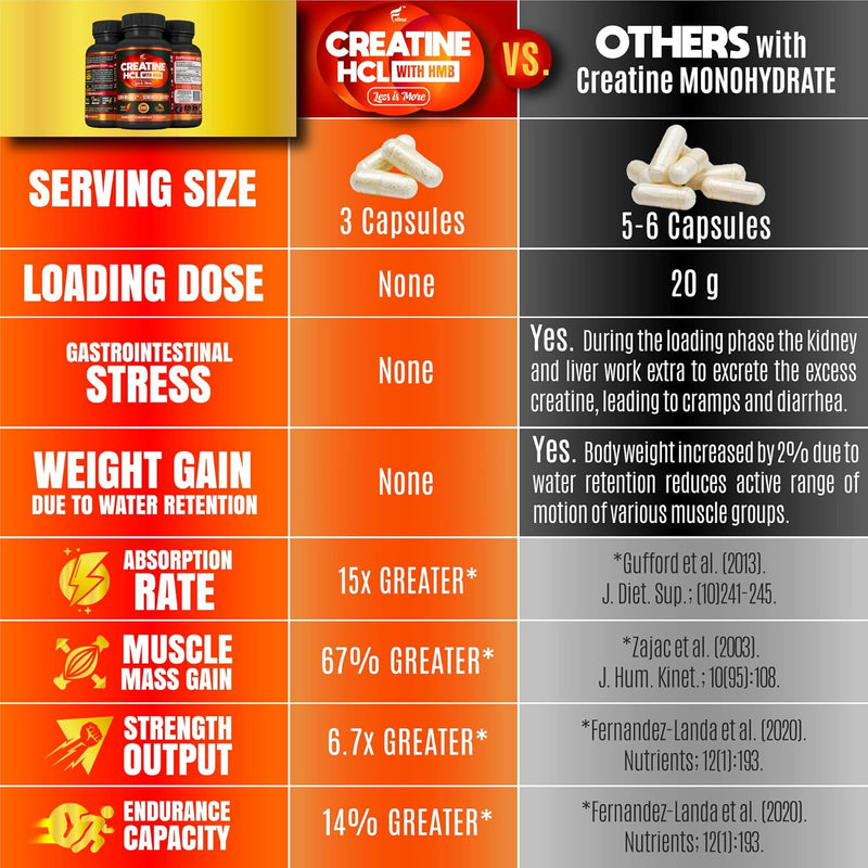 creatine-hcl-capsules-with-hmb---workout-supplemen-3.jpg