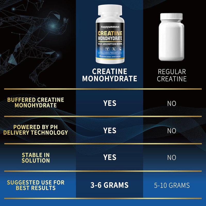creatine-monohydrate-capsules---micronized-creatine-monohydrate-creatine-pills---3-creatine-capsules-per-serving-2500mg-gluten-free-90-capsules-4