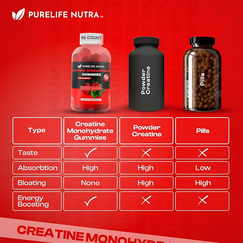 creatine-monohydrate-gummies---3g-serving-sugar-fr-8.jpg