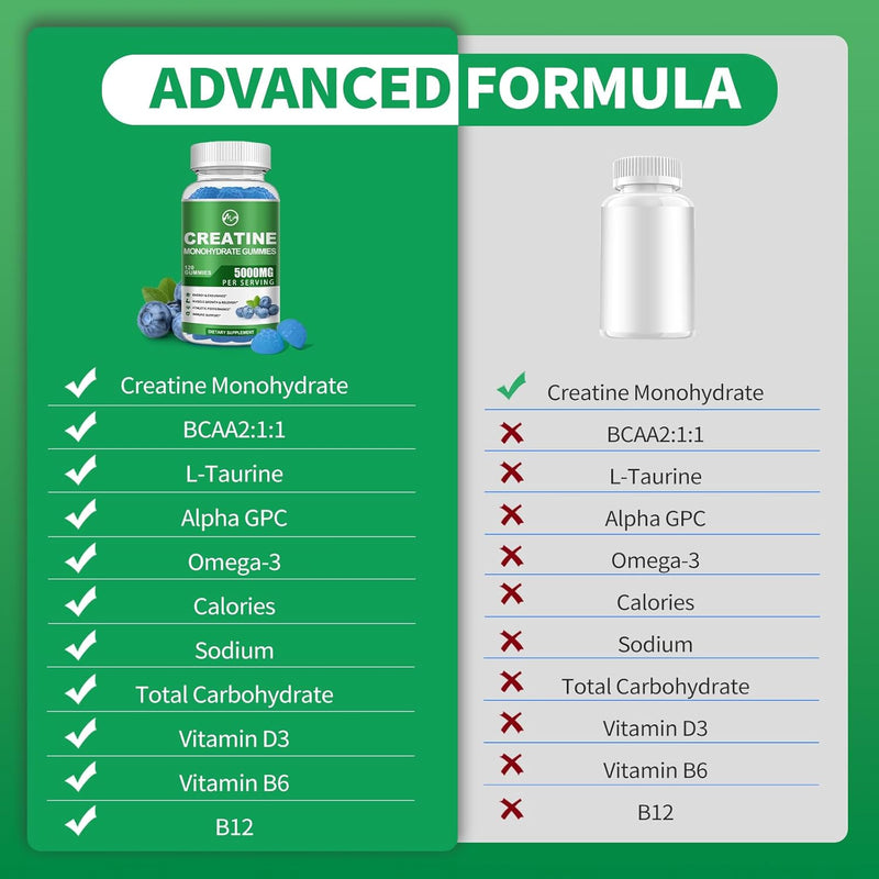 creatine-monohydrate-gummies---5000mg-creatine-mon-8.jpg