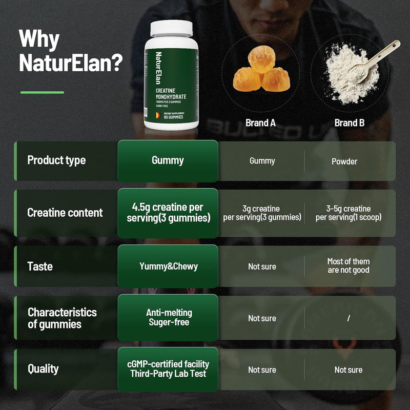 creatine-monohydrate-gummies---one-month-creatine--5.jpg