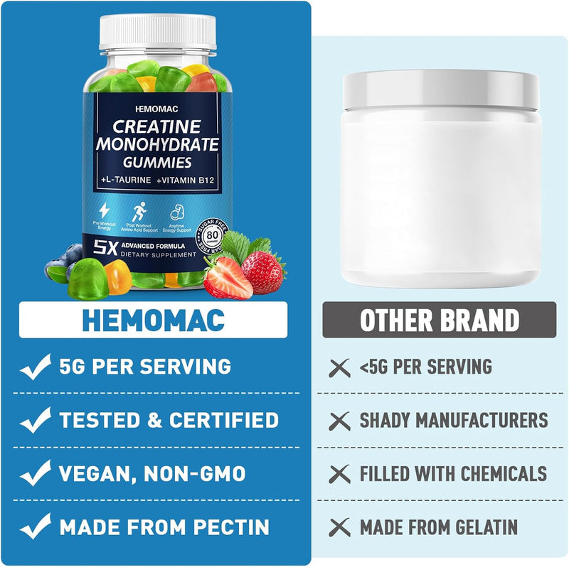 creatine-monohydrate-gummies-5g-for-men-women-crea-6.jpg