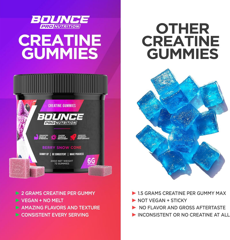 creatine-monohydrate-gummies-for-men-women-low-cal-3.jpg