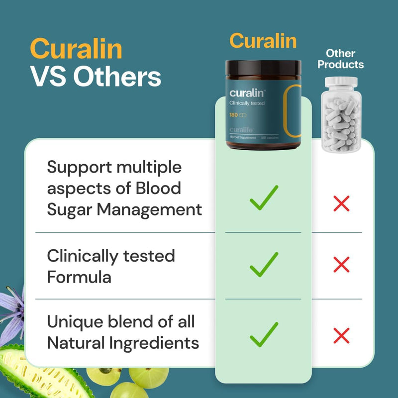 curalin---scientifically-crafted-effective-and-100-natural-supplement-2-pack---2-month-supply---helps-blood-sugar-2