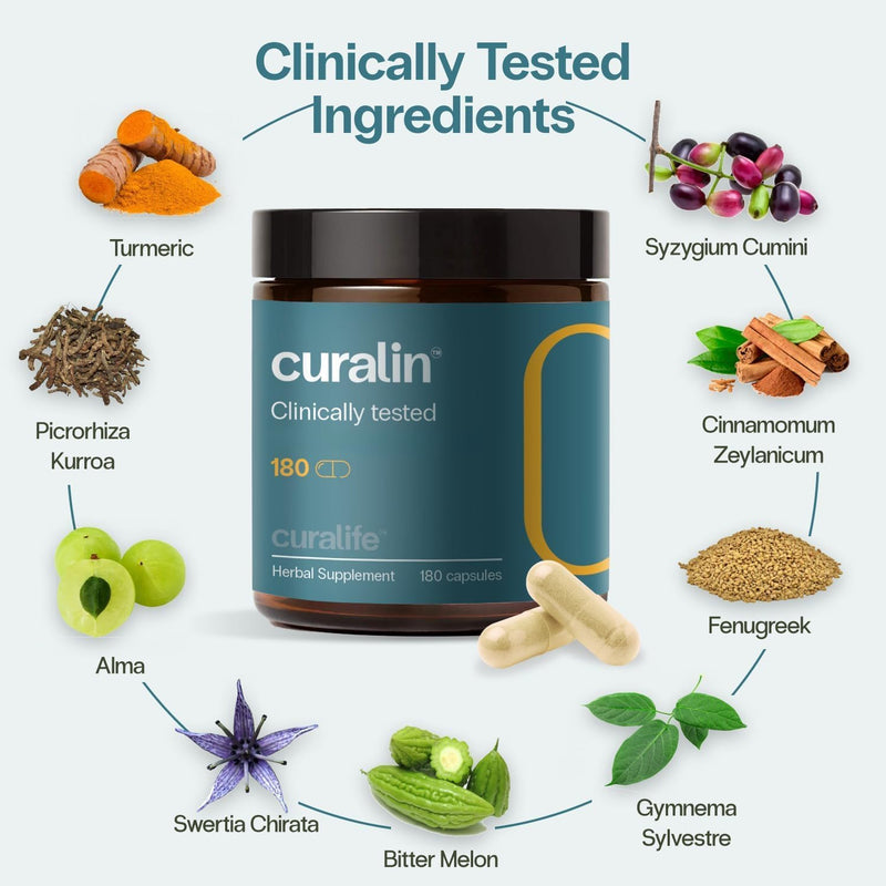 curalin---scientifically-crafted-effective-and-100-natural-supplement-2-pack---2-month-supply---helps-blood-sugar-3