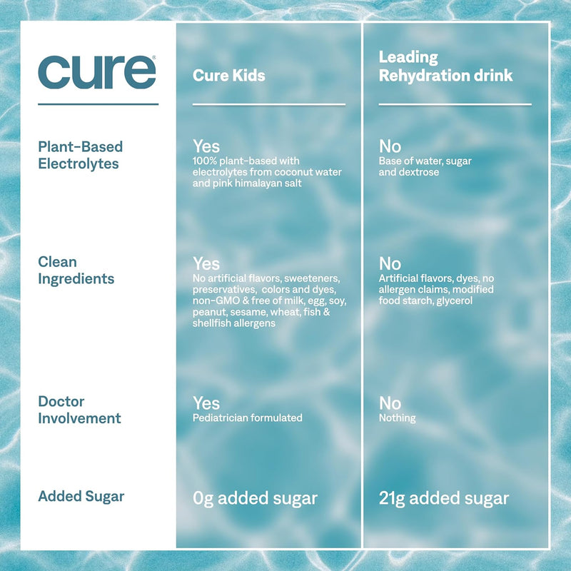 cure-hydration---kids-electrolyte-drink-mix-plant--7.jpg