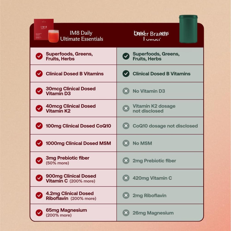 daily-ultimate-essentials-all-in-one-multivitamin--6.jpg