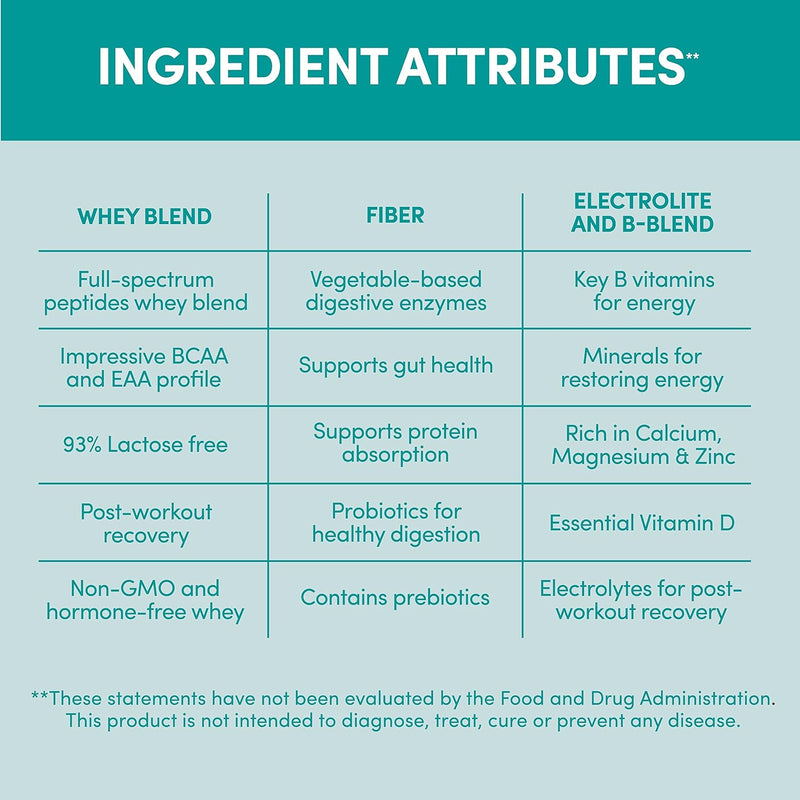 designer-wellness-designer-whey-natural-whey-prote-5.jpg