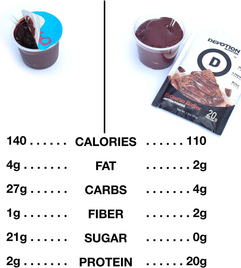 devotion-nutrition-protein-powder-packets-variety--3.jpg