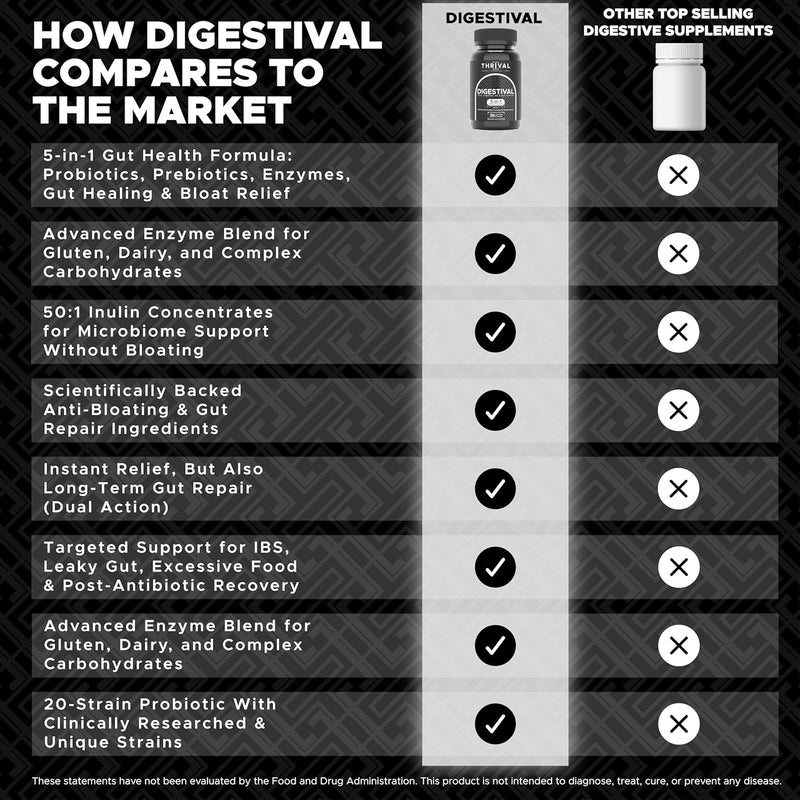 digestival-5-in-1-gut-health-formula-probiotics-pr-4.jpg
