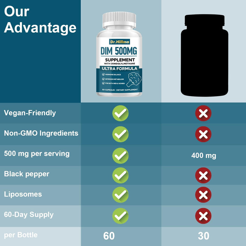 dim-500mg-supplement-ultra-formula-hormone-metabol-7.jpg