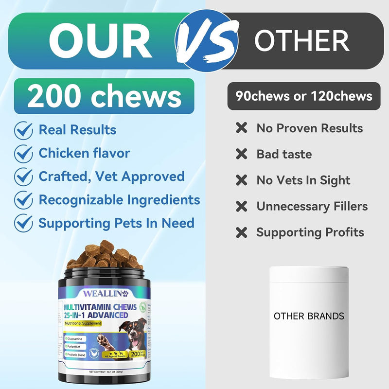 dog-vitamins---25-in-1-dog-vitamins-and-supplements-multivitamin-with-glucosamine-probiotics-omega-3-puppy-multivitamin-chewable-for-coat-heart-hips-joints-digestion-immune-system-200pcs-7