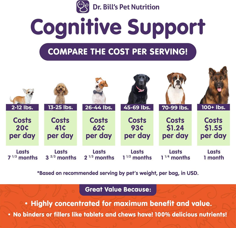 dr-bills-canine-cognitive-support-memory-support-supplement-multivitamin-for-dogs-contains-gingko-biloba-l-carnosine-vitamin-b-12-l-glutamine-l-tyrosine-and-dha-for-adult-and-senior-dog-2