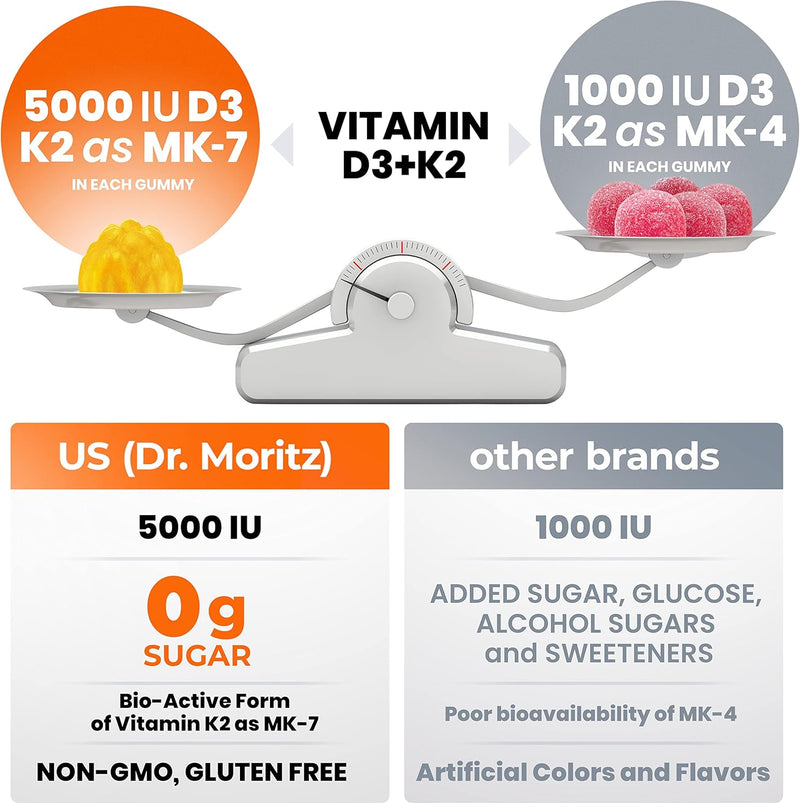 dr-moritz-vitamin-d3-gummies-5000-iu-with-k2---for-5.jpg
