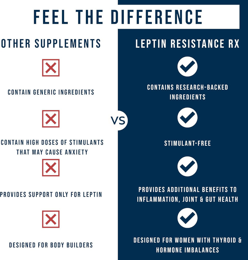 dr-westin-childs-leptin-resistance-rx-natural-leptin-sensitizer-support-supplement-for-women-for-thyroid-metabolic-health-vitality-energy-focus-with-glycosaminoglycans-vitamin-c---60-ct-5