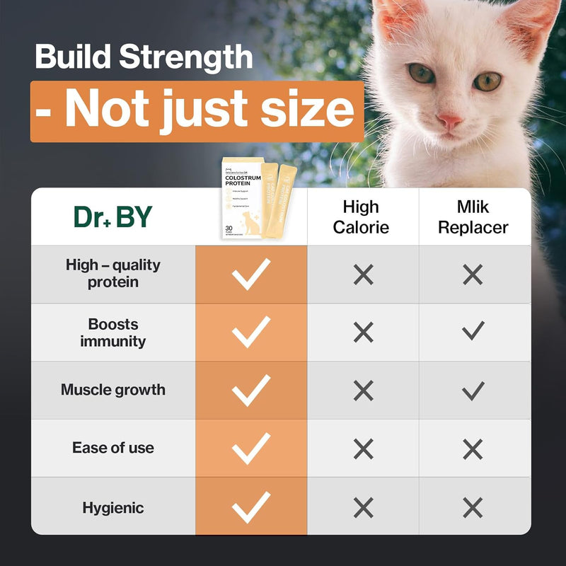 drby-cat-colostrum-protein-cat-supplement-immune-support-muscle-growth-gentle-on-digestion-for-kittens-adultsenior-cats-with-goat-milk-whey-protein-isolate-colostrum-lickable-formula-5