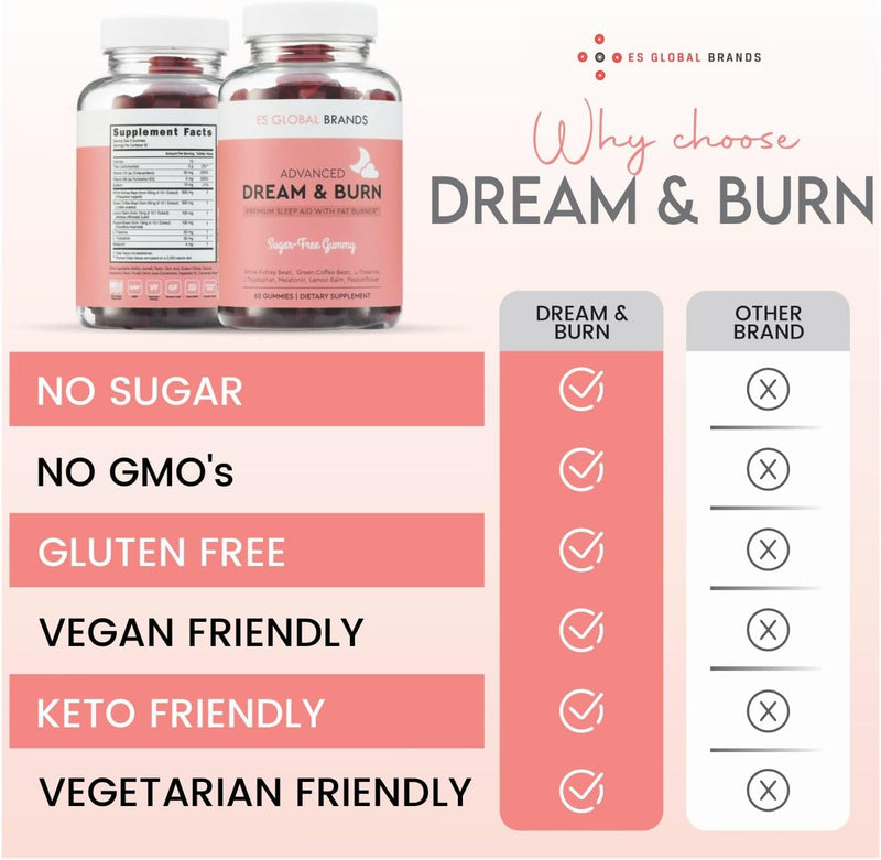 dream-burn-night-time-fat-burner-gummies-sleep-support-weight-loss-supplement-slimming-appetite-suppressant-metabolism-booster-melatonin-l-theanine---60-vegan-gummies-for-women-men-6