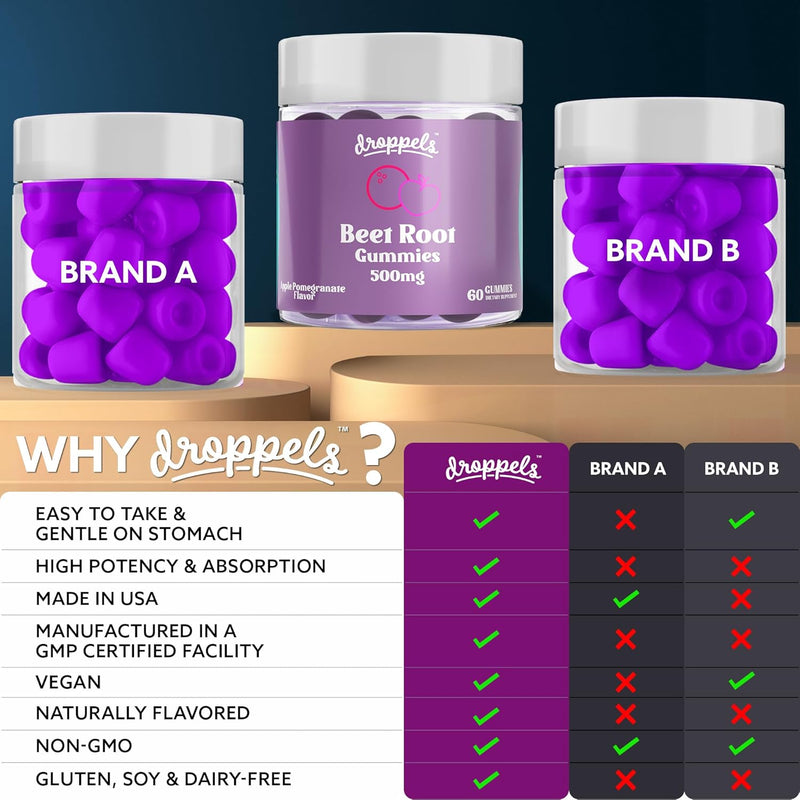 droppels-beet-root-gummies-with-beetroot-powder-50-5.jpg