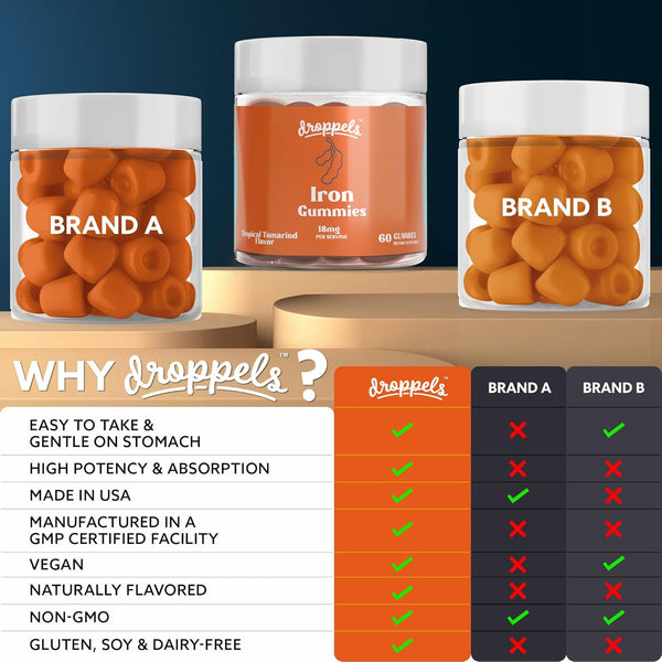 droppels-iron-gummies-18mg-plant-based-vegan-iron--2.jpg