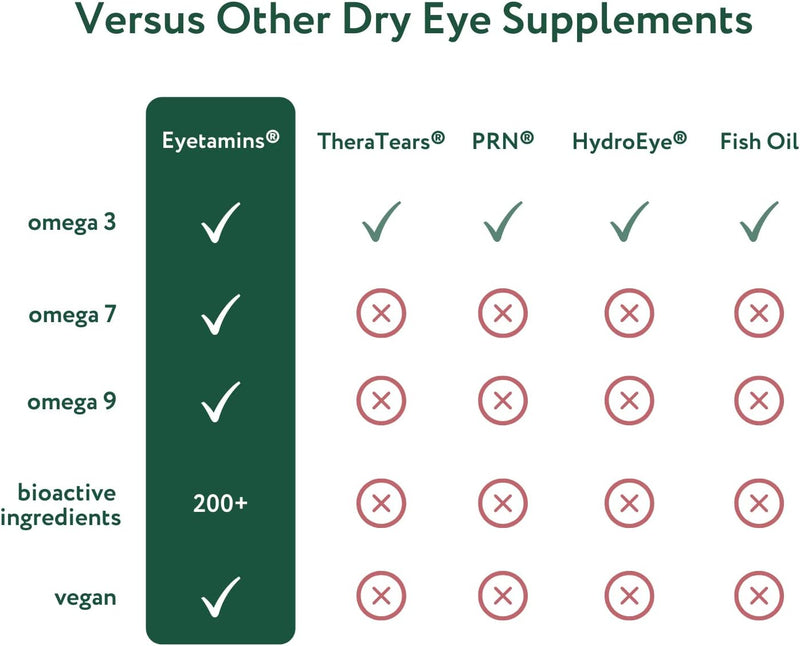 dry-eye-comfort---60-softgels---ophthalmologist---formulated-natural---himalayan-sea-buckthorn-oil---vegan-and-non-gmo-formula-4