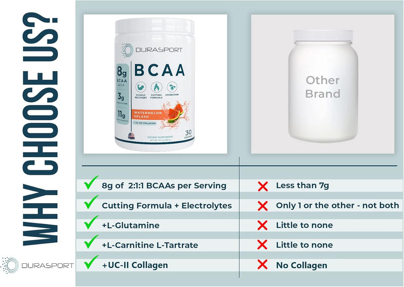 durasport-11g-sport-bcaa-muscle-recovery-energy-hydration-post-workout-uc-ii-collagen-8-grams-211-branched-chain-amino-acids-3g-amino-hydration-blend-watermelon-30-serv-3