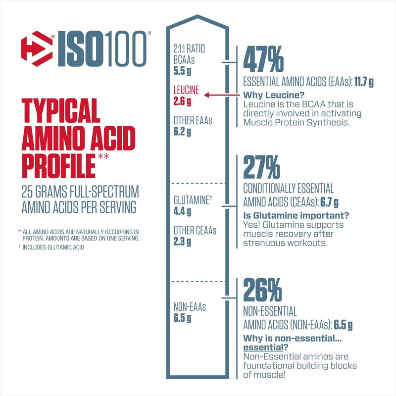 dymatize-iso-100-whey-protein-powder-with-25g-of-h-3.jpg