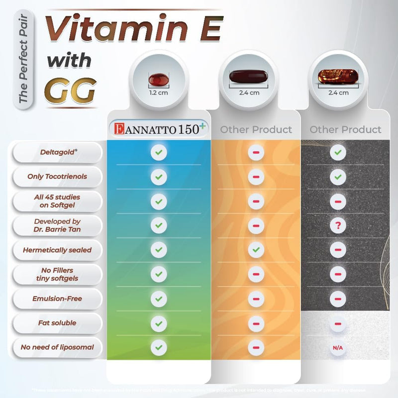 eannatto-150mg-vitamin-e-tocotrienols-supplement-w-7.jpg