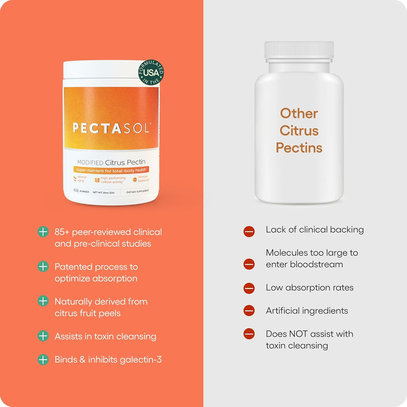 econugenics-brain-health-supplement-bundle-pectasol-modified-citrus-pectin-fiber-honopure-magnolia-bark-extract-nootropic-pack-for-sleep-stress-relief-cognitive-function-gaba-support-3