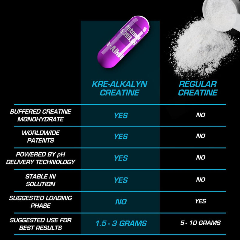 efx-sports-kre-alkalyn-efx-ph-correct-creatine-monohydrate-pill-supplement-strength-muscle-growth-performance-60-servings-120-capsules-4