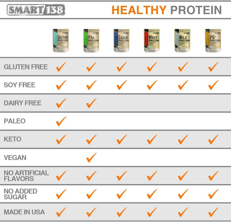 egg-white-protein-powder-non-gmo-gluten-free-soy-f-5.jpg