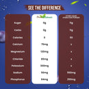 electrolyte-powder---refreshing-workout-recovery-electrolytes-sugar-free-gluten-free-vegan-pure-keto-paleo-hydration-beverage-immune-boosting-vitamins-198-grams-grape-4