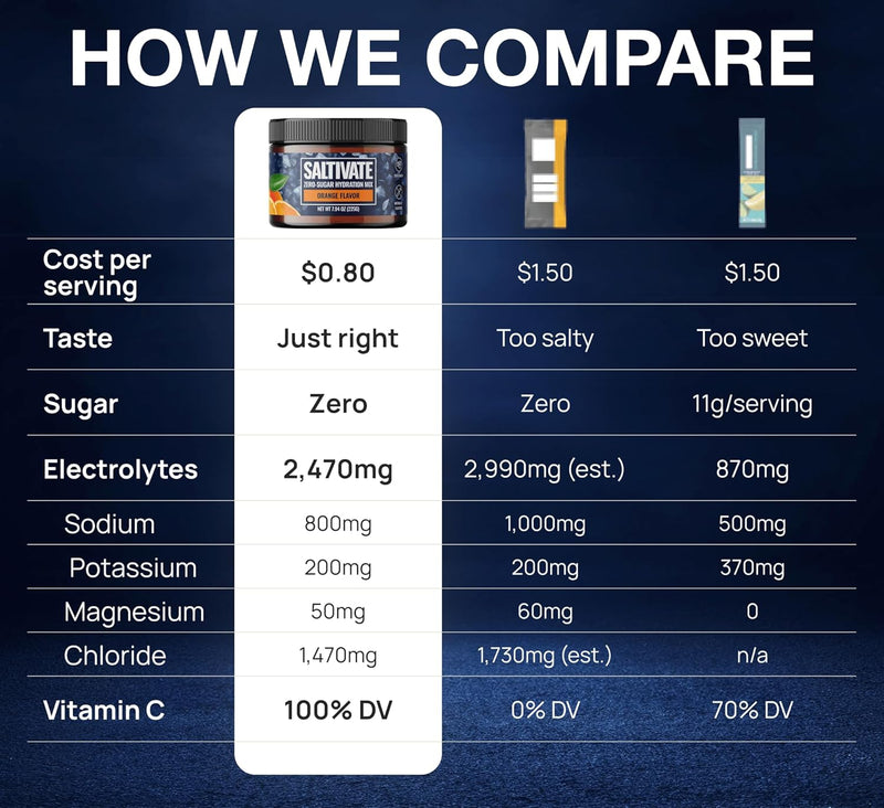 electrolyte-powder-45-servings-bulk-pack-no-sugar--7.jpg