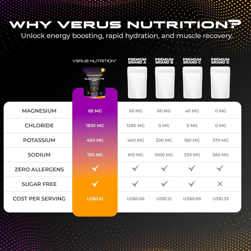 electrolytes-hydration-sticks-no-sugar---zero-calorie-variety-pack-sugar-free-electrolytes-for-keto-vegan-natural-ingredients-electrolyte-mix-for-energy-boost-30-servings-3