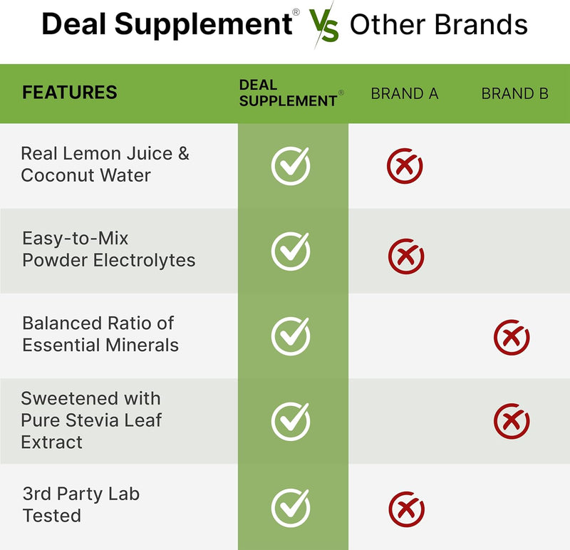 electrolytes-powder-1lb-69-servings-no-sugar-lemon-lime-hydration-supplement-drink-mix-high-potassium-1000mg-per-serving-manganese-magnesium-natural-hydration-energy-keto-friendly-5