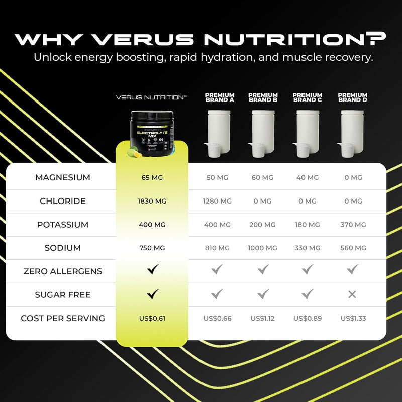 electrolytes-powder-no-sugar--zero-calorie-hydration-powder-sugar-free-electrolytes-for-fasting-keto-vegan-natural-ingredients-electrolyte-mix-for-energy-boost-60-servings-3