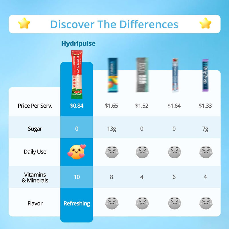 electrolytes-powder-packets---sugar-free-naturally-flavored-10-electrolyte-vitamins-electrolyte-drink-mix---variety-pack-6-flavors-keto-friendly-vegan-non--gmo-18-packets-4