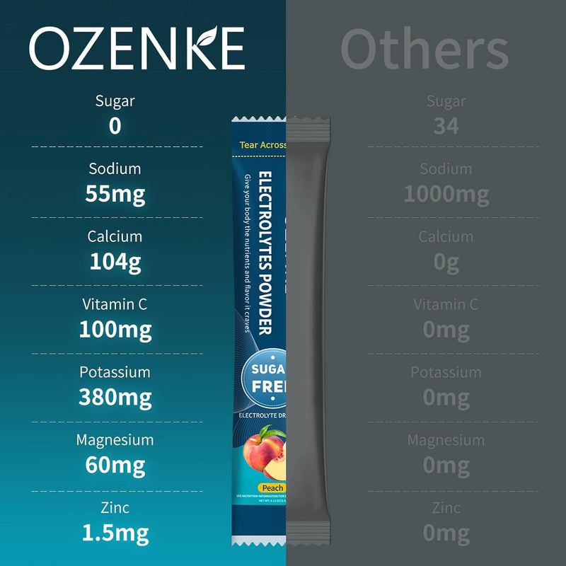 electrolytes-powder-packets-hydration-packets-electrolytes-sugar-free-portable-electrolyte-drink-mix-for-rapid-hydration-no-sugar-low-sodium-0-calorie-peach-flavor-20-sticks-5