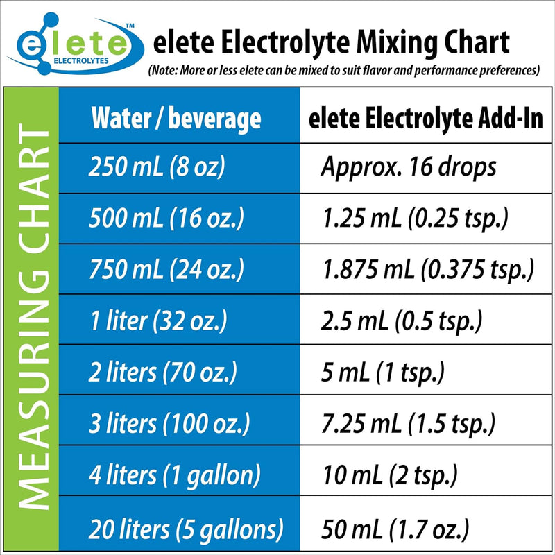 elete-electrolyte-add-in-hydration-drops-sodium-magnesium-potassium-trace-minerals-unflavored-all-natural-leg-muscle-cramp-relief-transform-any-drink-into-a-sports-drink-4-ounce-6