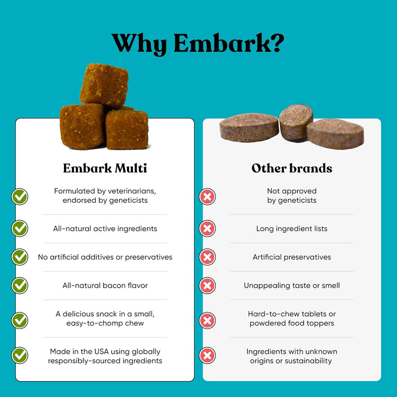 embark-dog-multibenefit-all-in-1-supplements-for-dogs-glucosamine-chondroitin-joint-support-skin-coat-brain-and-immune-health-vet-formulated-and-all-natural-90-soft-chews-7