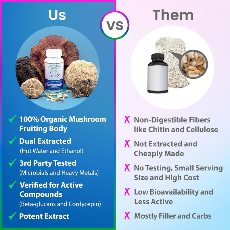 encapsulate-6-mushroom-blend-reishi-chaga-turkey-t-4.jpg